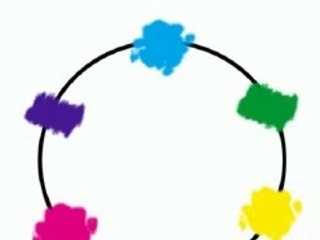 Le cercle chromatique