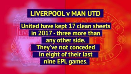 Opta EPL Preview - Week 8