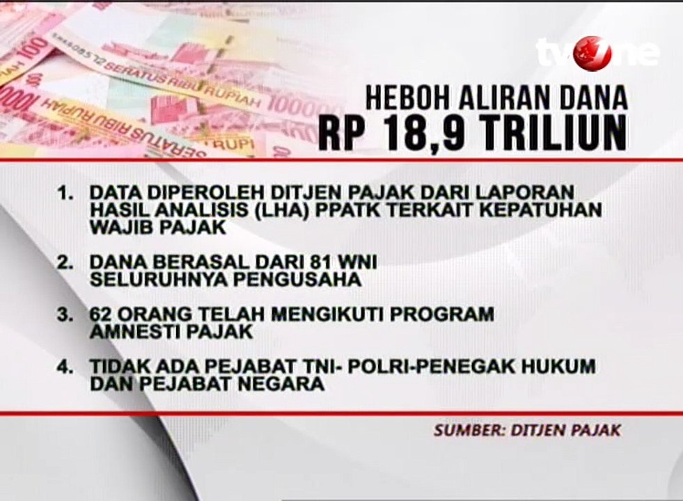 Fakta dan Data Alur Transfer Dana 81 WNI