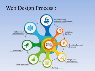 Responsive Web Design