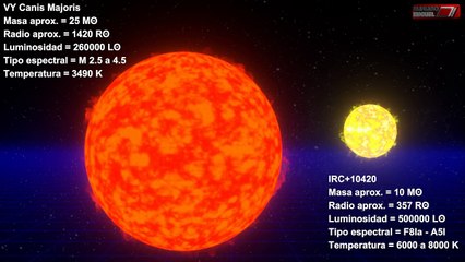 Cómo se vería VY Canis Majoris si vivieramos en su zona habitable