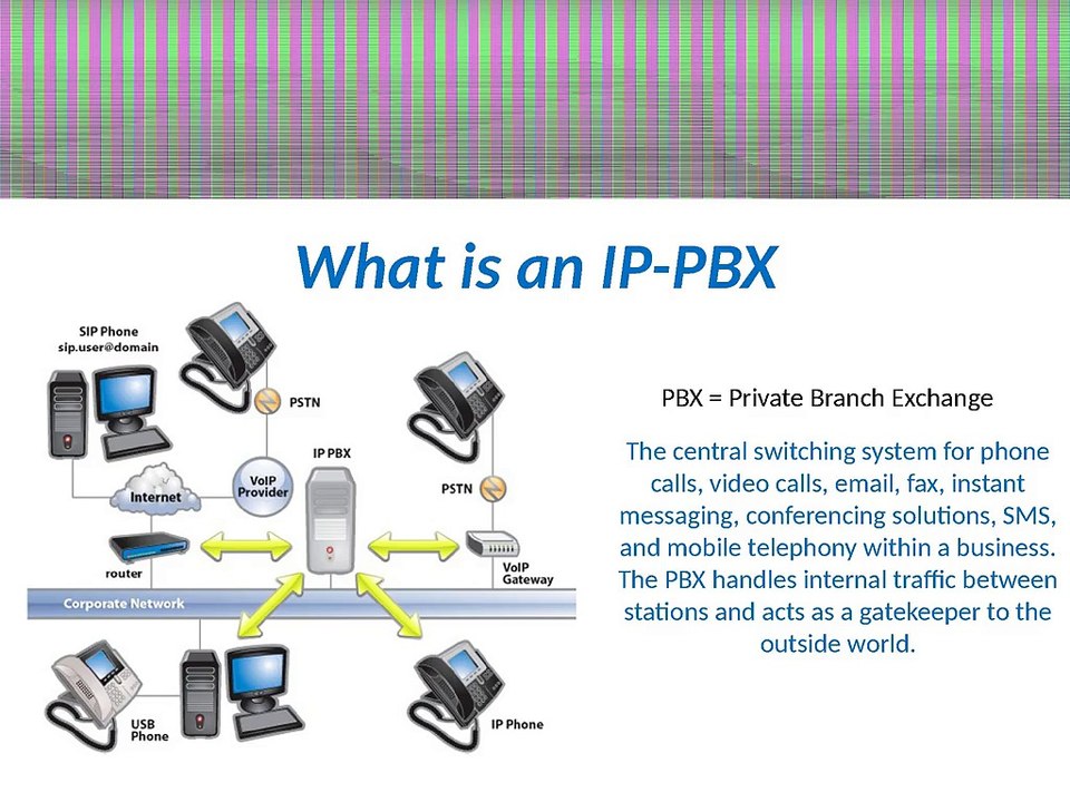 Get Hosted vs pbx Installation @ 800 699 6825