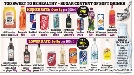 Sugar Assessment: Recharged calls for disputable collect to turn around youth heftiness scourge