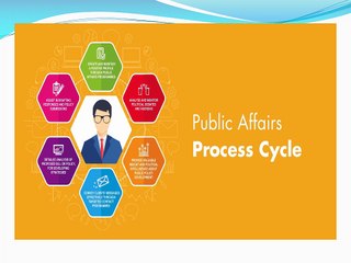 Automotive PR Companies