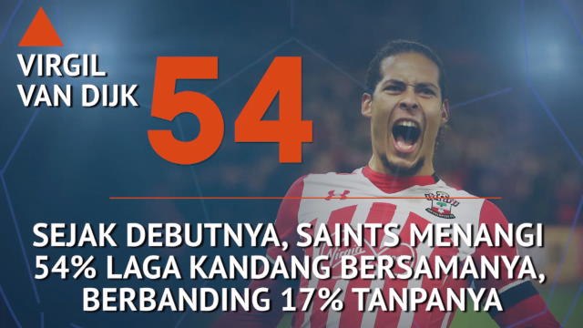 EPAKBOLA: Premier League: Who's Hot and Who's Not - Paceklik Gol Alexis