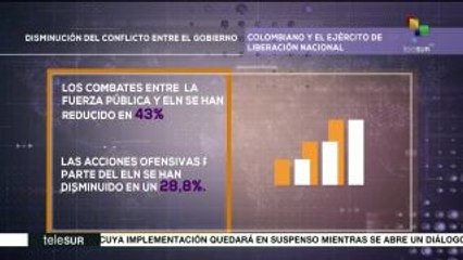 Cese al fuego entre ELN y gob. reduce violencia en zonas de conflicto
