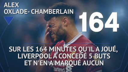 Premier League - Les tops et les flops avant la 8e j.