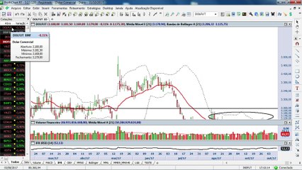 As duas notícias que movimentaram o mercado na véspera do feriado.