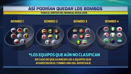 Así podrían quedar los bombos para el Rusia 2018