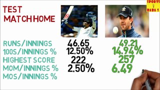 Who is better? Rahul Dravid Vs Ricky Ponting Cricket Data Analysis Knowledge Test || BaBa S Series