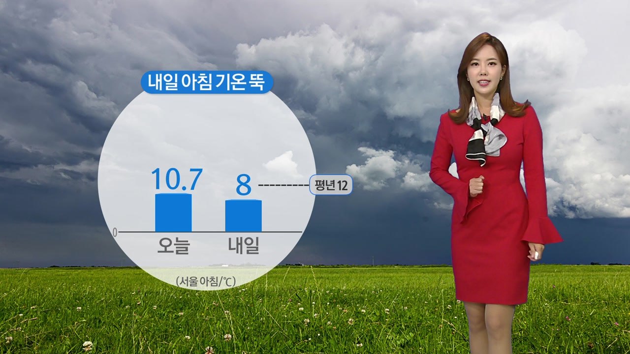 [날씨] 내일 아침 기온 뚝...낮부터 추위 누그러져 / YTN