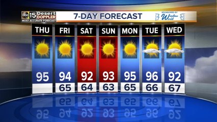 The 90s are here to say through the weekend