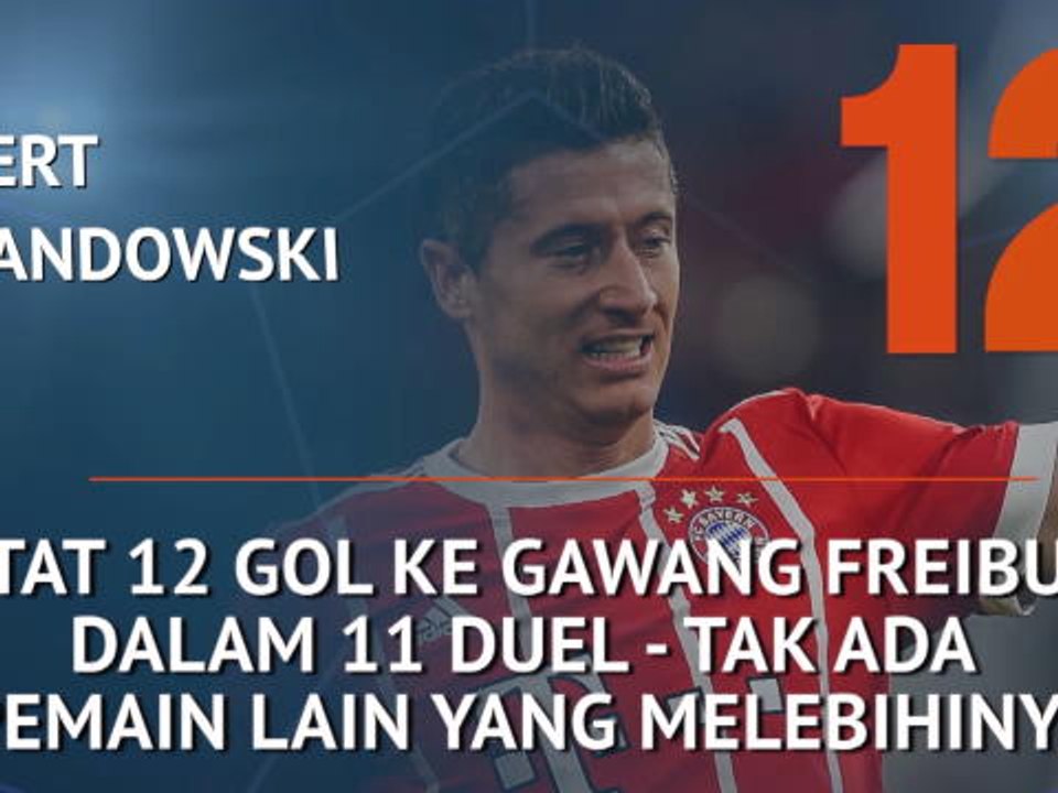 SEPAKBOLA: Bundesliga: Who's Hot and Who's Not - Kontrasnya Lewandowski Dan Muller