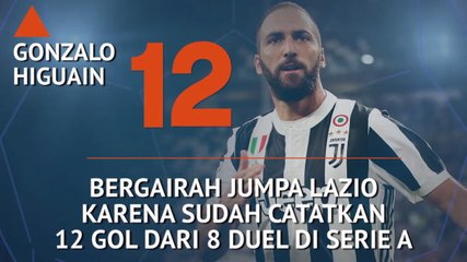 SEPAKBOLA: Serie A: Who's Hot and Who's Not - Higuain Spesialis Bobol Lazio