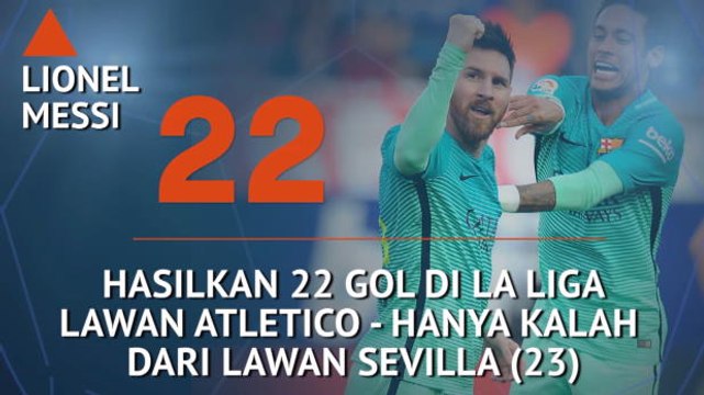 SEPAKBOLA: La Liga: Who's Hot and Who's Not - Messi Momok Atletico