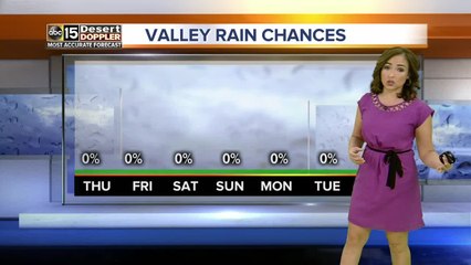 Cooler weekend weather ahead for the Valley