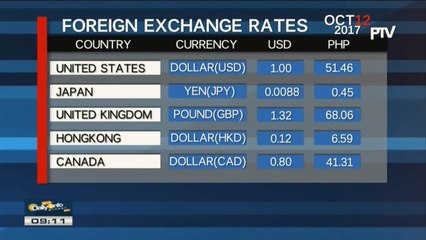 FYI: Friday's foreign exchange rates