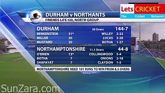 Wahab Riaz batting || Amazing batting