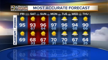 The 90s stick around for the weekend