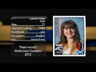 Playercards Team Flemming