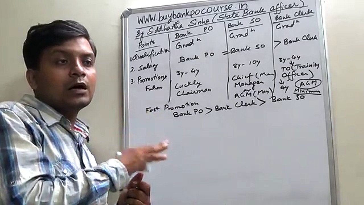 Comparison between Bank PO Bank Specialist Officer and Bank Clerk