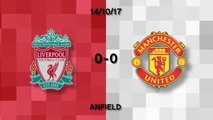 Liverpool 0-0 Manchester United in words and numbers