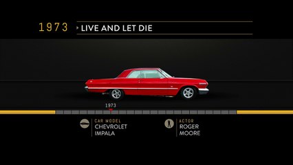 The Evolution of James Bond's  Car