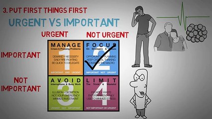 7 Habits of Highly Effective People - Self Improvement by Stephen Covey