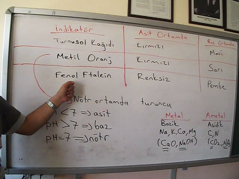 İNDİKATÖR MADDELER