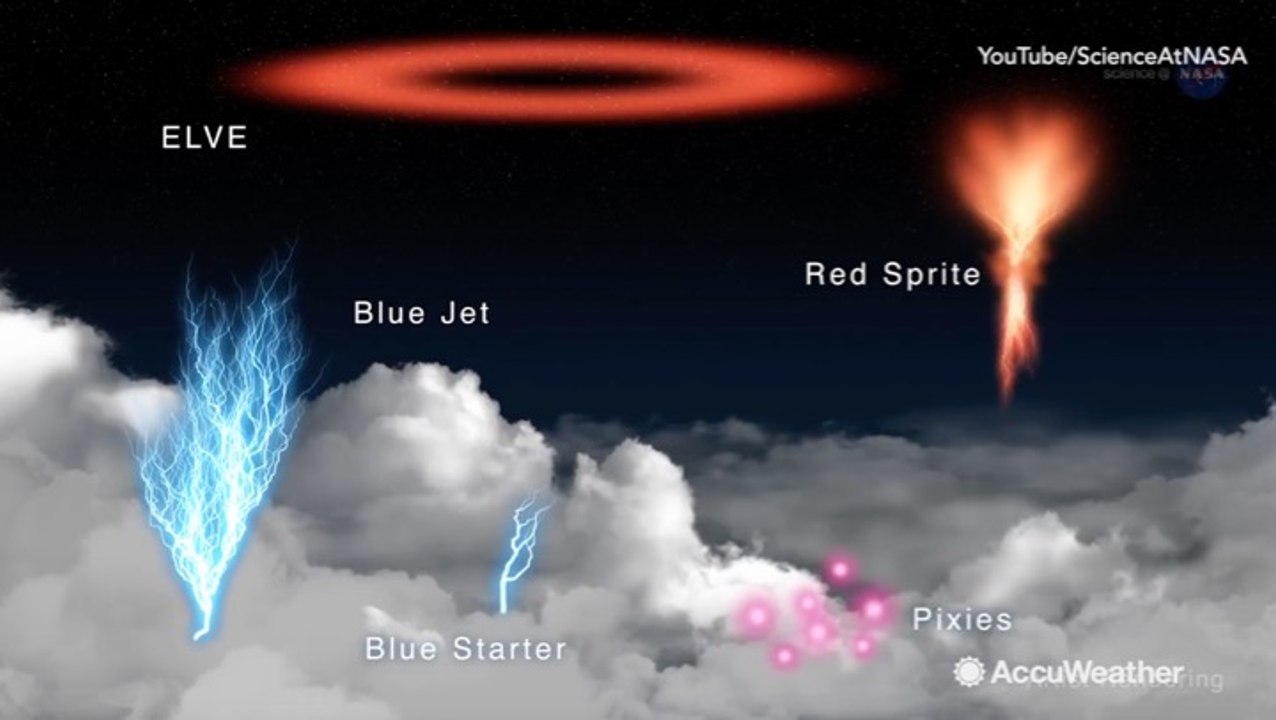 Transient Luminous Events: Lightning above our atmosphere - video ...