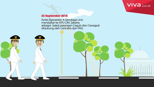 Perjalanan Anies Sandi Meraih Kursi DKI 1