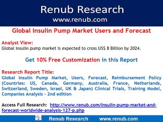 Global Insulin Pump Market and Forecast