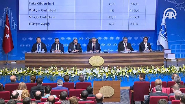 Maliye Bakan Abaldan bte aklamas - Anadolu Ajans