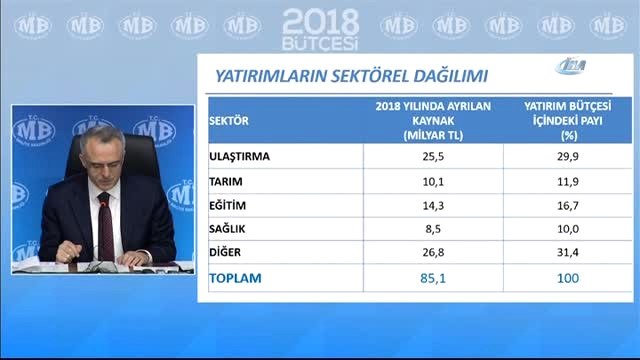 Bakan Ağbal: Yükseköğretim Öğrencilerine Verilen Burs ve Kredi Tutarını 2018 Yılında 425 Liradan...
