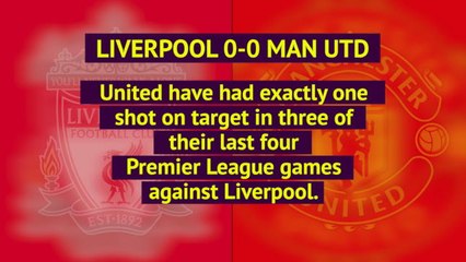 Opta EPL Review - Week 8