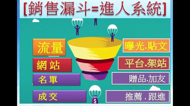 【MagicLife美極客UST系統】20171006[威威老師] 實體陌生開發 青創會