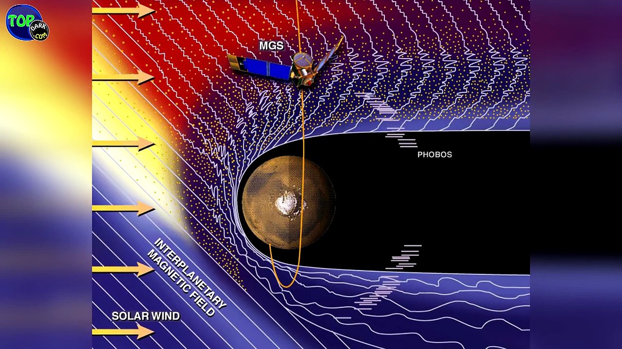 10 Sorprendentes Descubrimientos Científicos en Marte