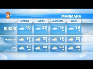 Hava Durumu (15-17 Nisan) - atv