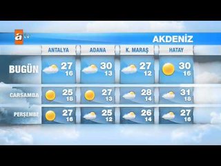 Hava Durumu (28-30 Nisan 2015) atv