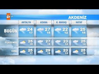 Hava Durumu (13-15 Mayıs) - atv