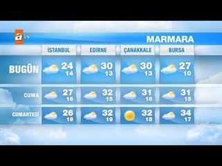 Hava Durumu (14 - 16 Mayıs ) atv