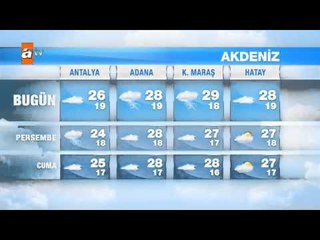Hava Durumu (3-5 Mayıs)