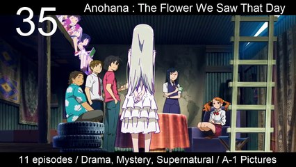 Top 50 Must-Watch Anime Series