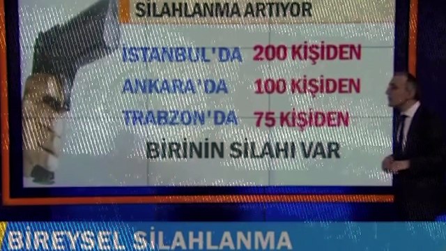 Bireysel Silahlanma Bölüm 1: Silahlanma