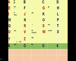 The German Alphabet (How to pronounce each letter)