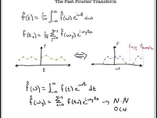 Introduction to a Fast Fourier Transform Algorithm