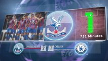 SEPAKBOLA: Premier League: 5 Things... Pekan Milik Crystal Palace