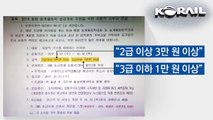 [단독] 코레일, 직원에게 '평창 올림픽' 기부금 강요 논란 / YTN