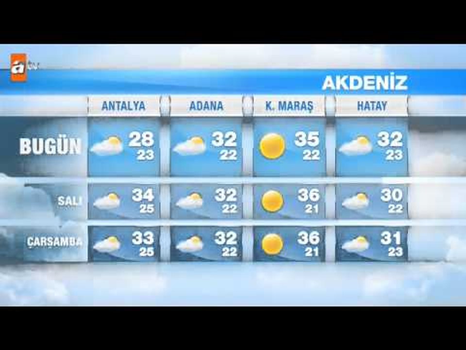 Hava Durumu (6-8 Temmuz)