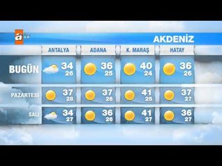 Hava Durumu (2-4 Ağustos) - atv